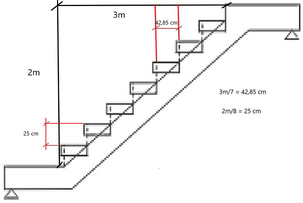 Mẫu lan can inox 2022