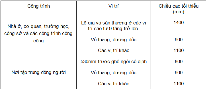 Chiều cao lan can ban công là bao nhiêu?